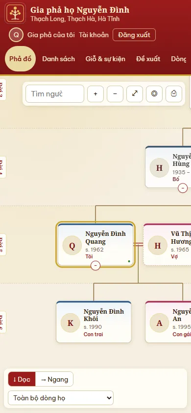Phả đồ Cây Gia Phả trên điện thoại: thẻ từng người, ô tìm người, nút phóng to thu nhỏ
